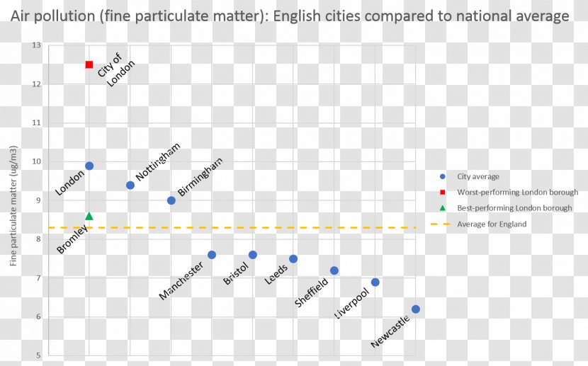 Air Pollution Atmosphere Of Earth Particulates Sheffield - Obesity Couple Transparent PNG