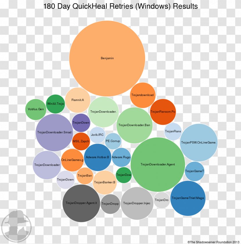 Graphic Design Brand Diagram - Sphere Transparent PNG