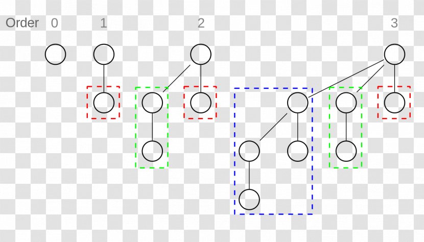 Binomial Heap Tree Albero Binomiale Binary Transparent PNG