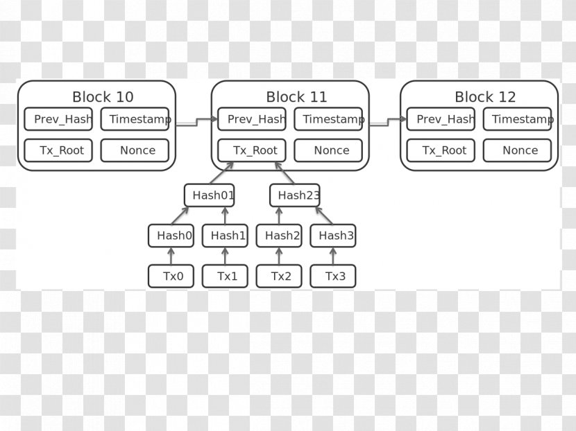 Blockchain Bitcoin Merkle Tree Hash Function - Database - Ripple Transparent PNG