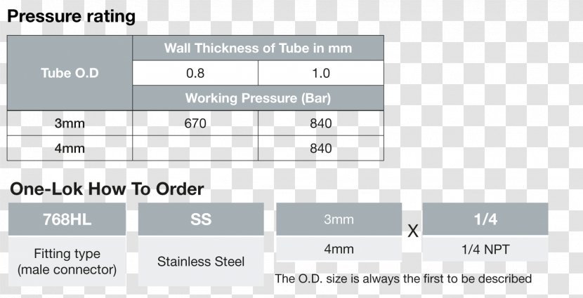 Screenshot Line Angle - Diagram - Design Transparent PNG