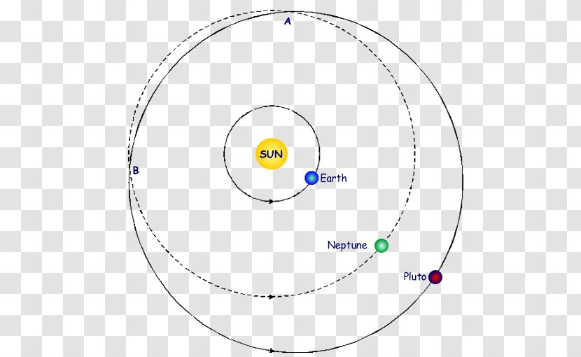 Earth's Orbit Neptune Pluto - Symmetry - Earth Transparent PNG