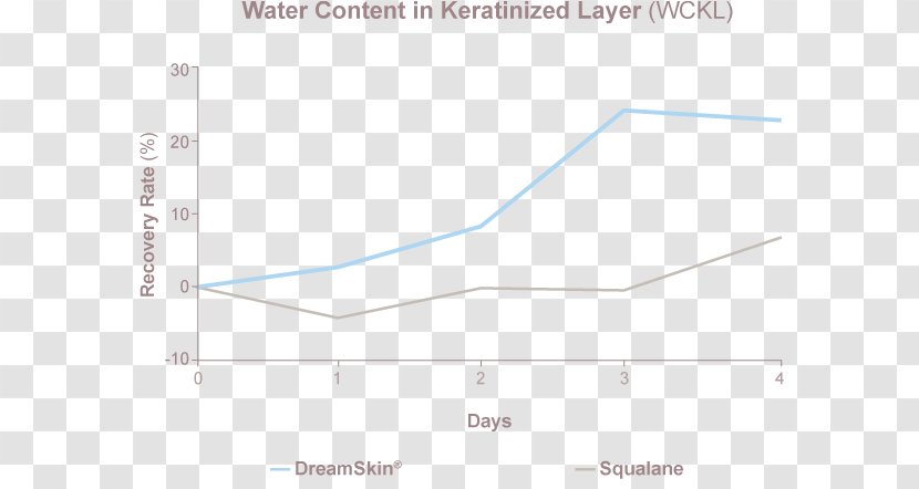 Product Design Line Point Diagram - Plot - Layered Graph Transparent PNG