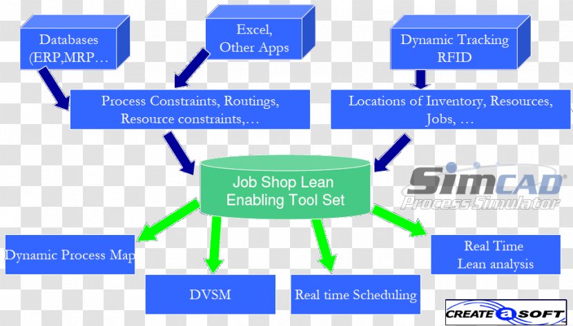 Lean Manufacturing Technology Business Information - Discrete Event Simulation Transparent PNG