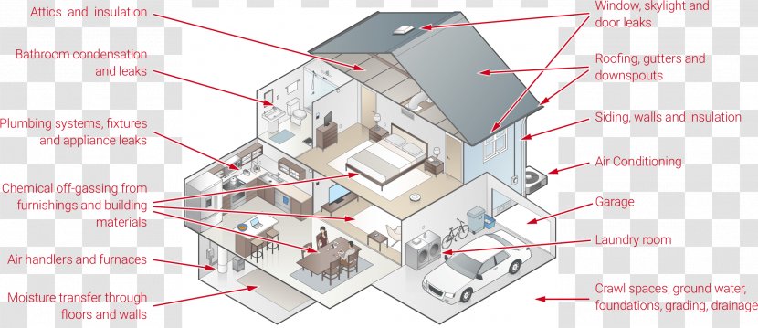 Diagram House Pixel Art Isometric Projection Transparent PNG