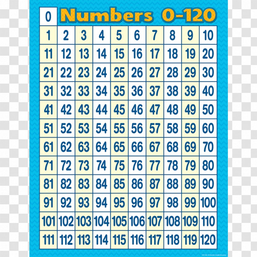 Number Line Chart Teacher Square - Symmetry - 100 Transparent PNG