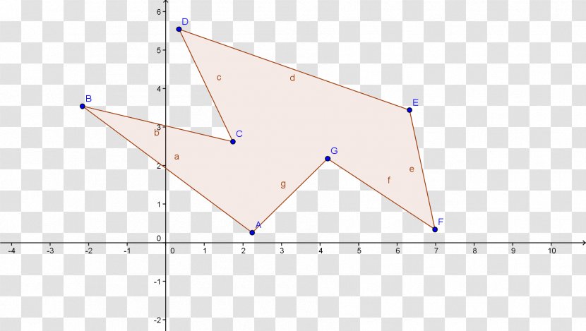 Triangle Line Point Area - Diagram Transparent PNG