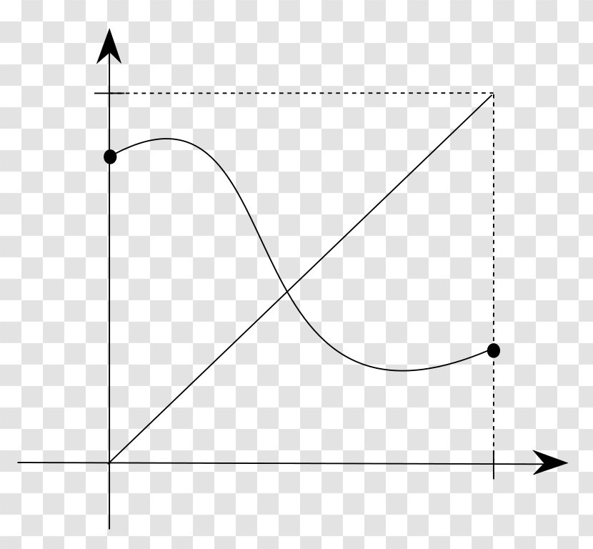 Triangle Point Diagram - Area Transparent PNG