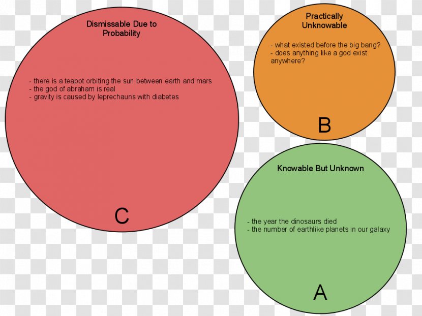 Atheism And Agnosticism Agnostic Religion - Watercolor - Oxford English Dictionary Transparent PNG