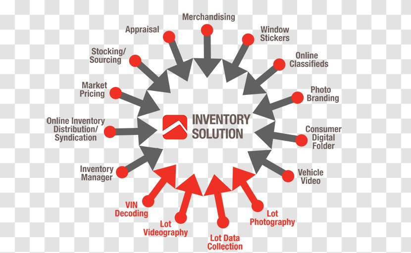 Inventory Management Software Supply Chain Organization Logistics - Communication Transparent PNG