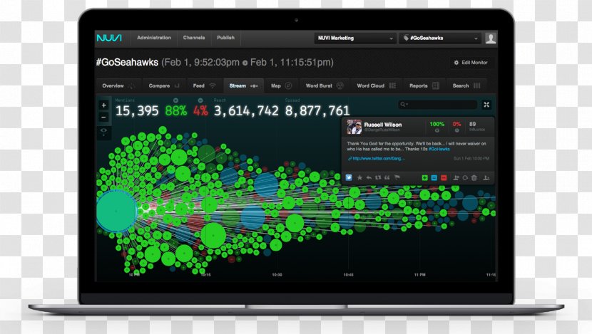 Social Media Measurement NUVI Marketing Analytics - Gadget Transparent PNG