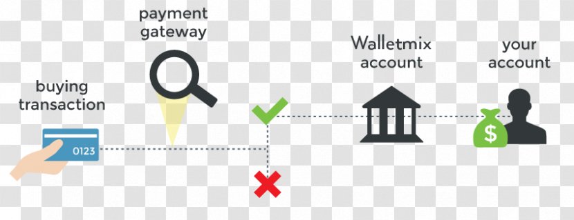 Payment Gateway Processor Merchant Account Service Provider - Logo - Transaction Transparent PNG