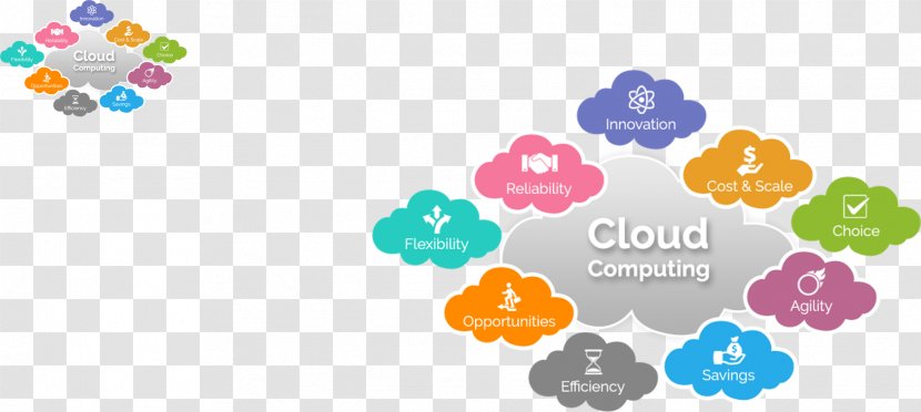 Cloud Computing Storage Service Business - Computer Transparent PNG
