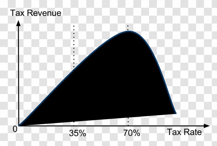 United States Laffer Curve Tax Rate Cut - Point - Creative Transparent PNG