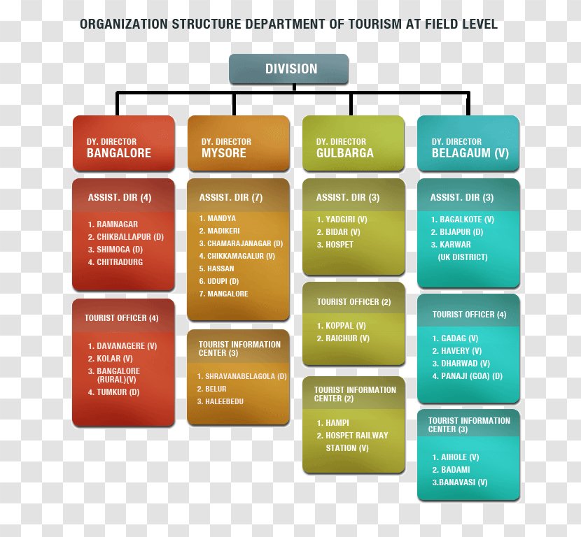 Government Of Karnataka India Kannada Organization Transparent PNG