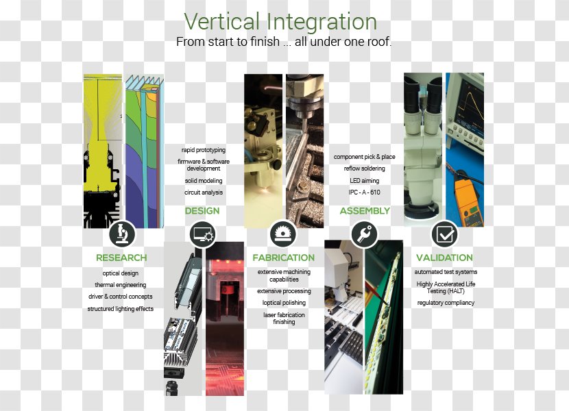Advertising Vertical Integration Brand Business Transparent PNG