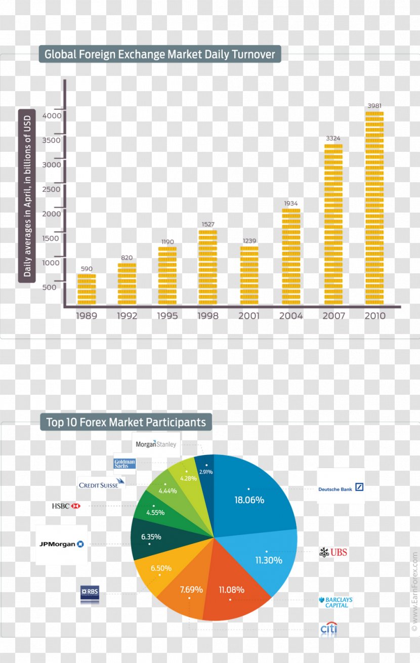 Foreign Exchange Market Forex Scandal Rate - Finance - Globalization Infographic Transparent PNG