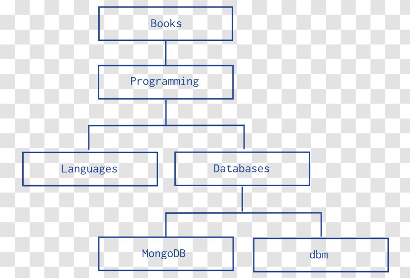 MongoDB Data Model Tree Structure Hierarchical Database - Mongodb Inc Transparent PNG
