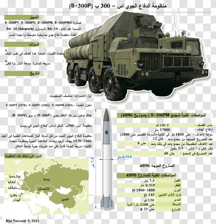 Syria Russia S-300 Missile System Surface-to-air Anti-aircraft Warfare Transparent PNG