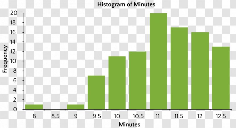 Statistics Graphite Oxide Histogram University Of Mysore Information - Logo - Brand Transparent PNG