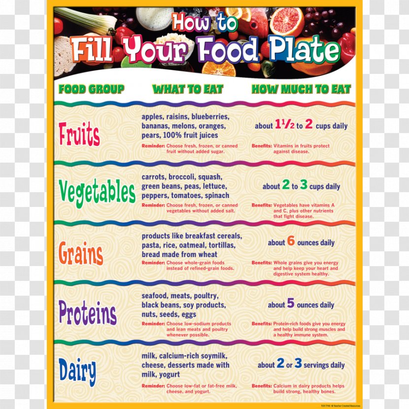 MyPlate Teacher Food Healthy Diet Education - Learning Transparent PNG
