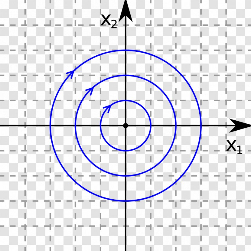 Chaos Theory Attractor Mathematics Phase Portrait Landscape With Disc Transparent PNG