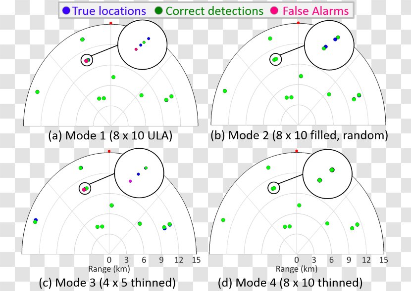 Circle /m/02csf Nyquist Frequency Angle - Heart Transparent PNG