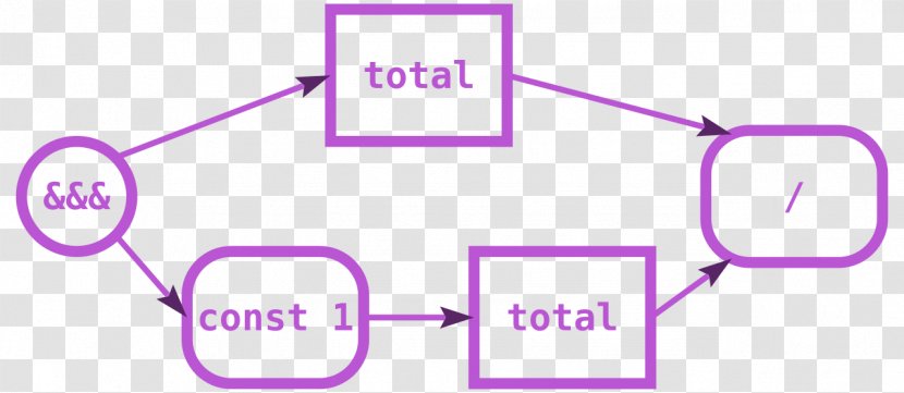 Arrow Haskell Monad Computer Programming Computation - Communication - Flow Transparent PNG