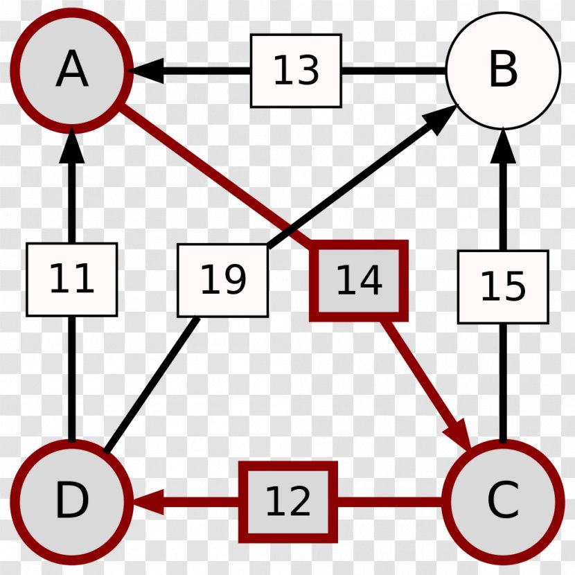 Schulze Method Computer File Science Voting User - Technology Transparent PNG