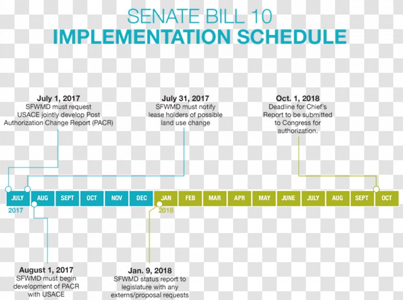 Organization Everglades Celebrity South Florida Water Management District - Area - Implementation Transparent PNG