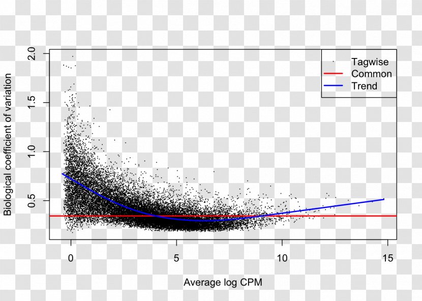 Complementary DNA RNA Bioinformatics Reverse Transcriptase Sequencing - Glass - Heatmap Rna-seq Transparent PNG