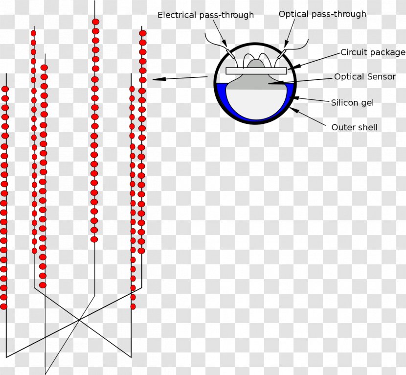 Antarctic Muon And Neutrino Detector Array IceCube Observatory DUMAND Project Amundsen–Scott South Pole Station - Cherenkov Radiation - Circle Transparent PNG