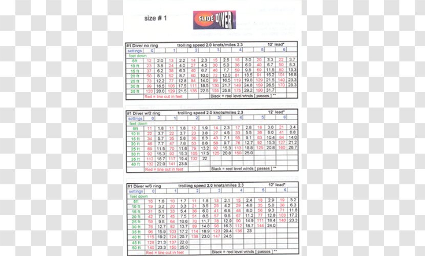 Chart Underwater Diving Slide Diver Lite Bite Braided Fishing Line Trolling - Schematic - Catalog Charts Transparent PNG