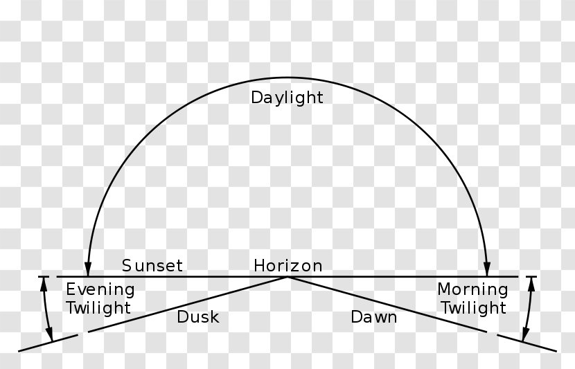 Midnight Sun Dawn Sunrise Dusk Twilight - Time Transparent PNG