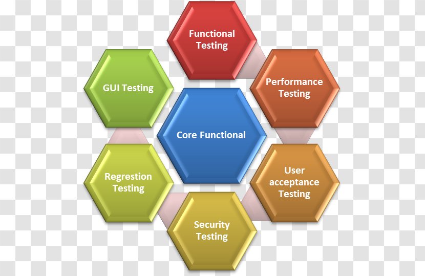 Functional Testing Software Technology Computer Quality - Research Transparent PNG