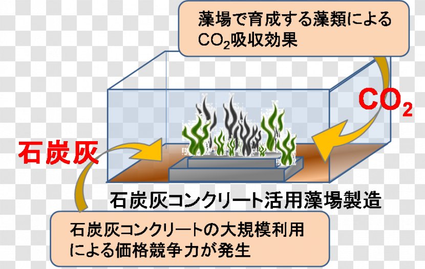 Clean Coal Technology Fossil Fuel Power Station Energy Carbon Dioxide Transparent PNG