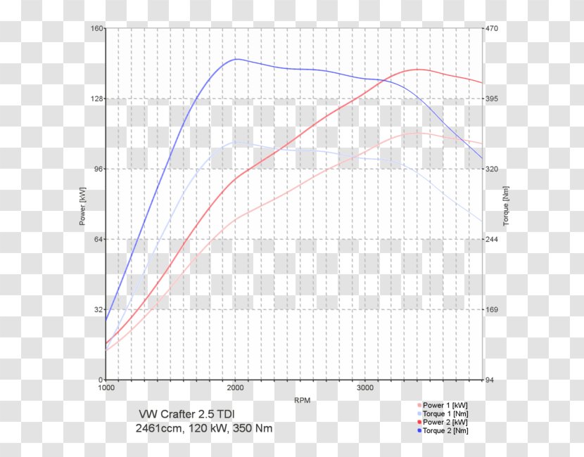 Honda Civic Torque TSI Chip Tuning CPA Performance GmbH - Plot Transparent PNG