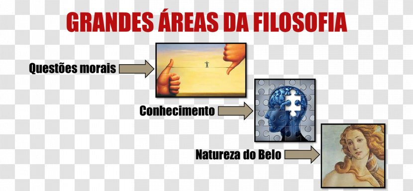 Federal Institute Of Education, Science And Technology Amazonas Educator Philosophy National Secondary School - Filosofia Transparent PNG