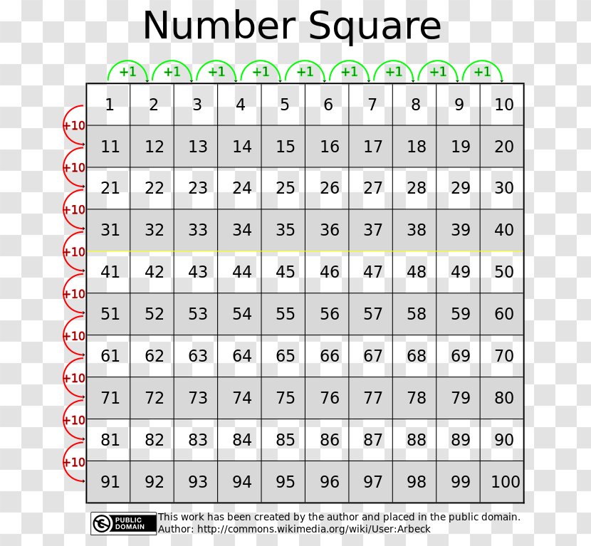 Square Number Mathematics Table D'addition Natural - Numeral System Transparent PNG