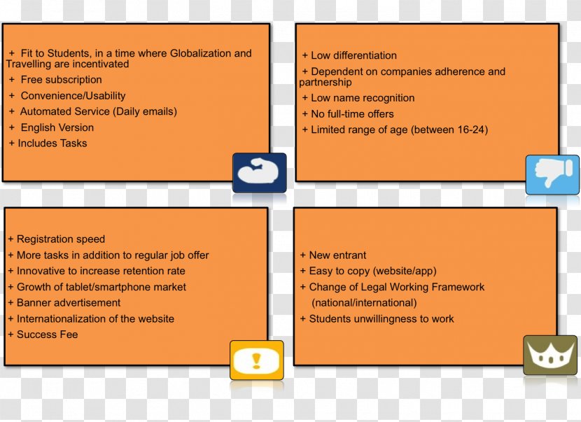 Diagram Learning Line Material Font - Swot Transparent PNG