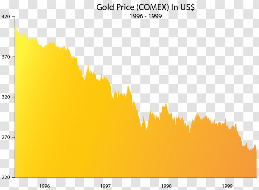 Gold Things That Make You Go Hmmmm Bullion Hmmm... Metal - Plate Tectonics Transparent PNG