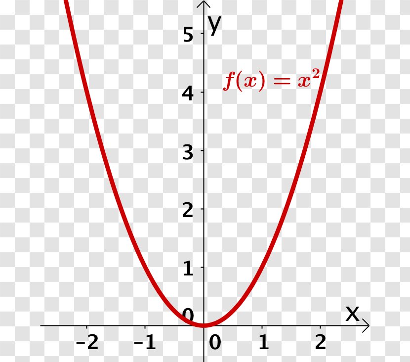Parabola Normalparabel Mathematics Conic Section Function Transparent PNG