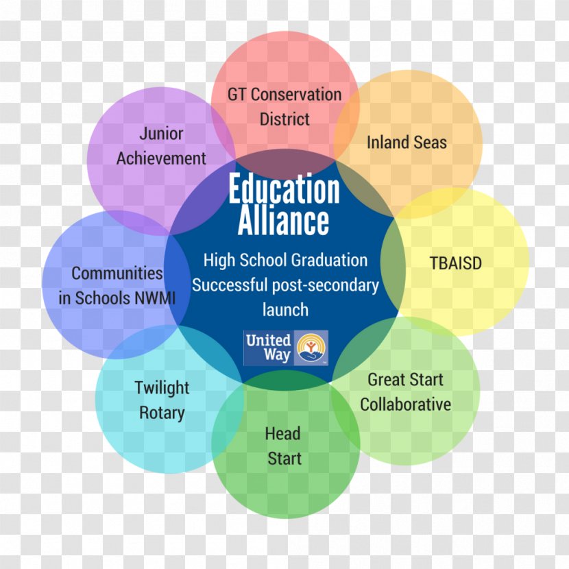 United Way Of Northern Michigan Common Admission Test (CAT) · 2018 Worldwide Organization Education - Grant - School Transparent PNG