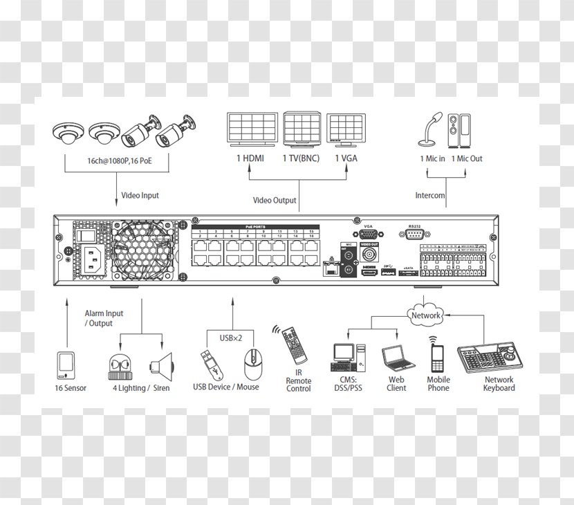 Network Video Recorder Dahua Technology Serial ATA Power Over Ethernet Digital Recorders - Drawing Transparent PNG