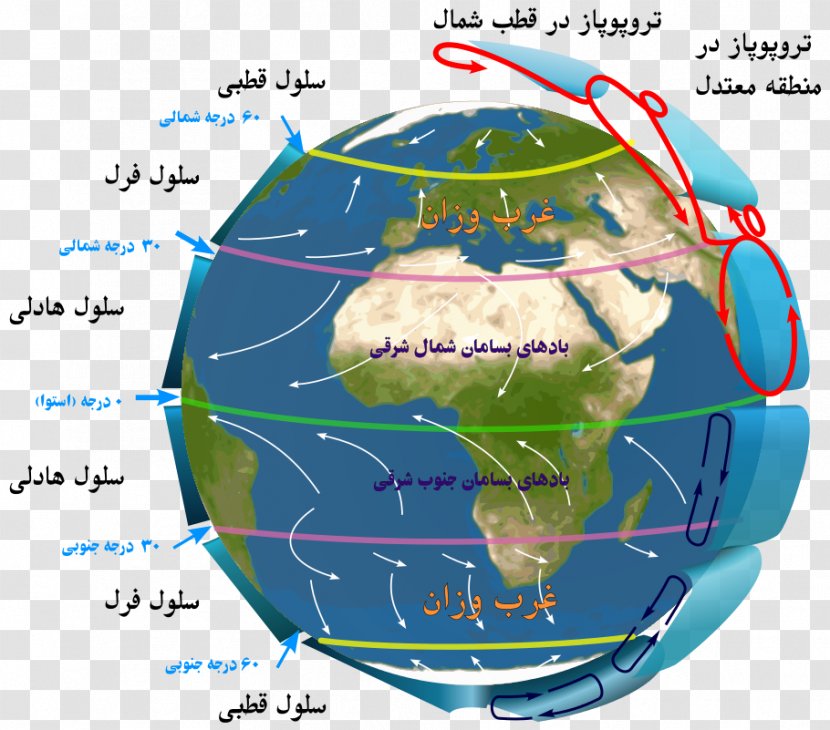 Atmosphere Of Earth Atmospheric Circulation Intertropical Convergence Zone Hadley Cell - Geographical Pole - Vector Transparent PNG