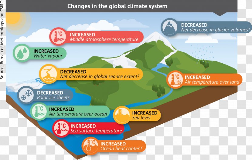 Climatic Research Unit Email Controversy Global Warming Climate Change Pattern - Wind Transparent PNG