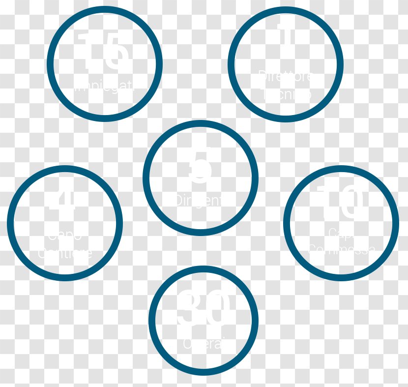 Circle Number Angle Purim Transparent PNG