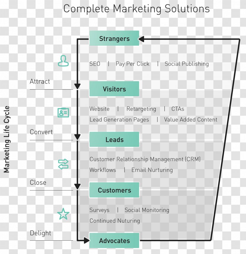 Diagram Line - Inbound Marketing Transparent PNG