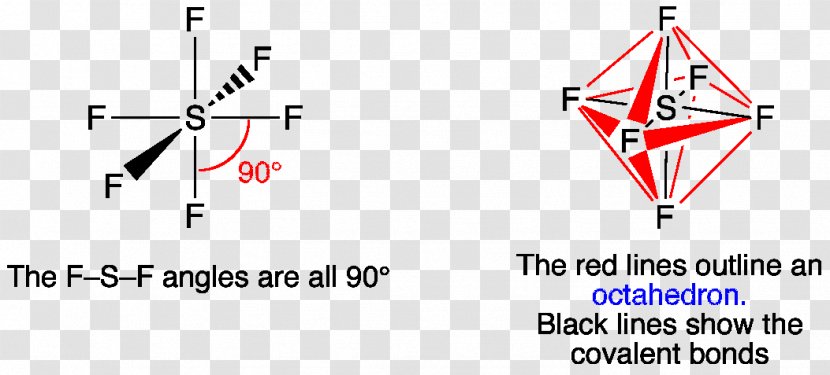 Sulfur Hexafluoride Molecular Geometry Lewis Structure VSEPR Theory Orbital Diagram - Brand - Parallel Transparent PNG