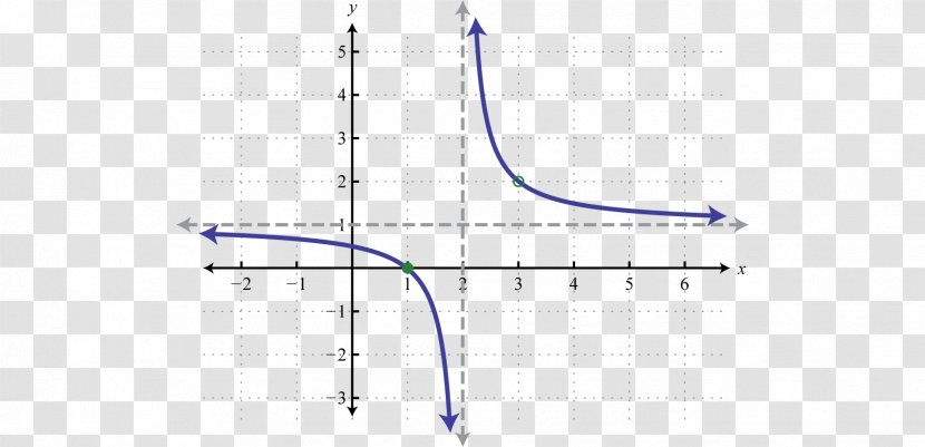 Line Point Angle - Function Curve Transparent PNG